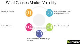 What Is Market Volatility And What Causes It